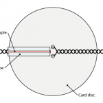Paperfuge: A Paper Centrifuge for QBC Capillary Tubes