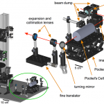 A DIY 2-Photon Microscope for $50k