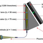 Smartphone Fluorescence Spectroscopy