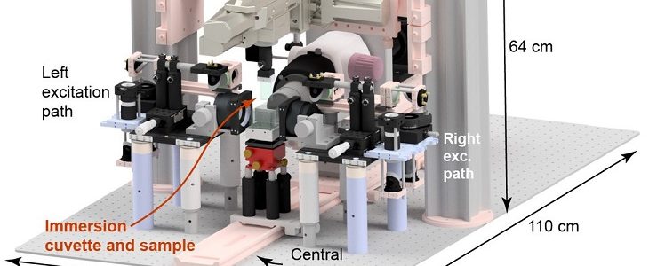 An Open Source Light Sheet Microscope