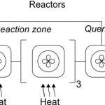 Continuous Flow Systems For Chemistry on the Cheap