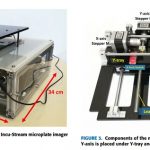 Incu-Stream: Inverted Bright-Field Microscopy and Automated Mechanical Scanning for just $184
