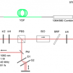 Ytterbium laser for $13,000.