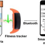 ODX: $25 For Turbidity (OD) Measurements