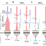 Easy Expansion of Field of View in Two-Photon Set Up