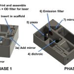 AttoBright: A single-molecule confocal system built from a 3D-printed scaffold